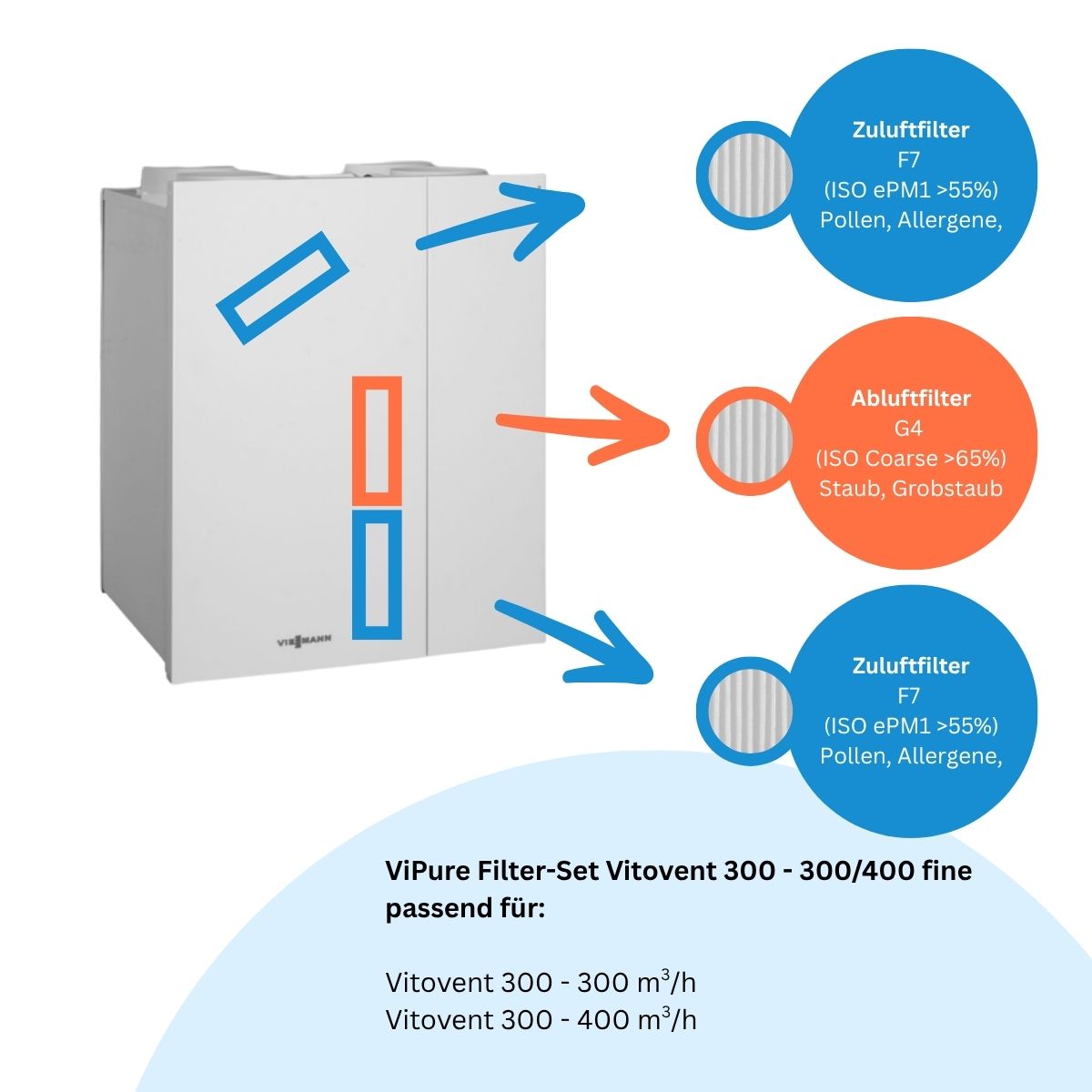 Viessmann Vitovent 300 (300 und 400) - Ersatzfilter-Set 1x G4, 2x F7