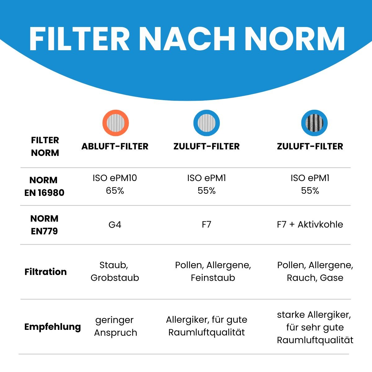 20201925-5.jpg Paul Iso-Box, Defroster - Feinstaubfilter Aktivkohle