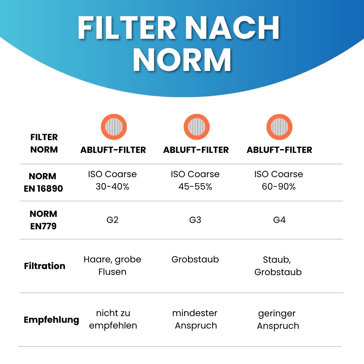 Filter passend für ComfoSpot XR