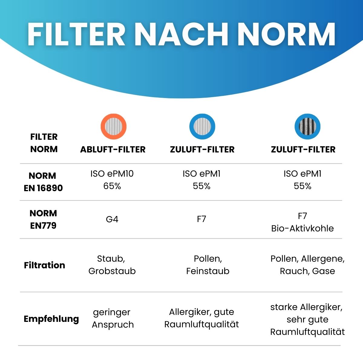 Meltem M-WRG - Ersatzfilter-Set 10x G4