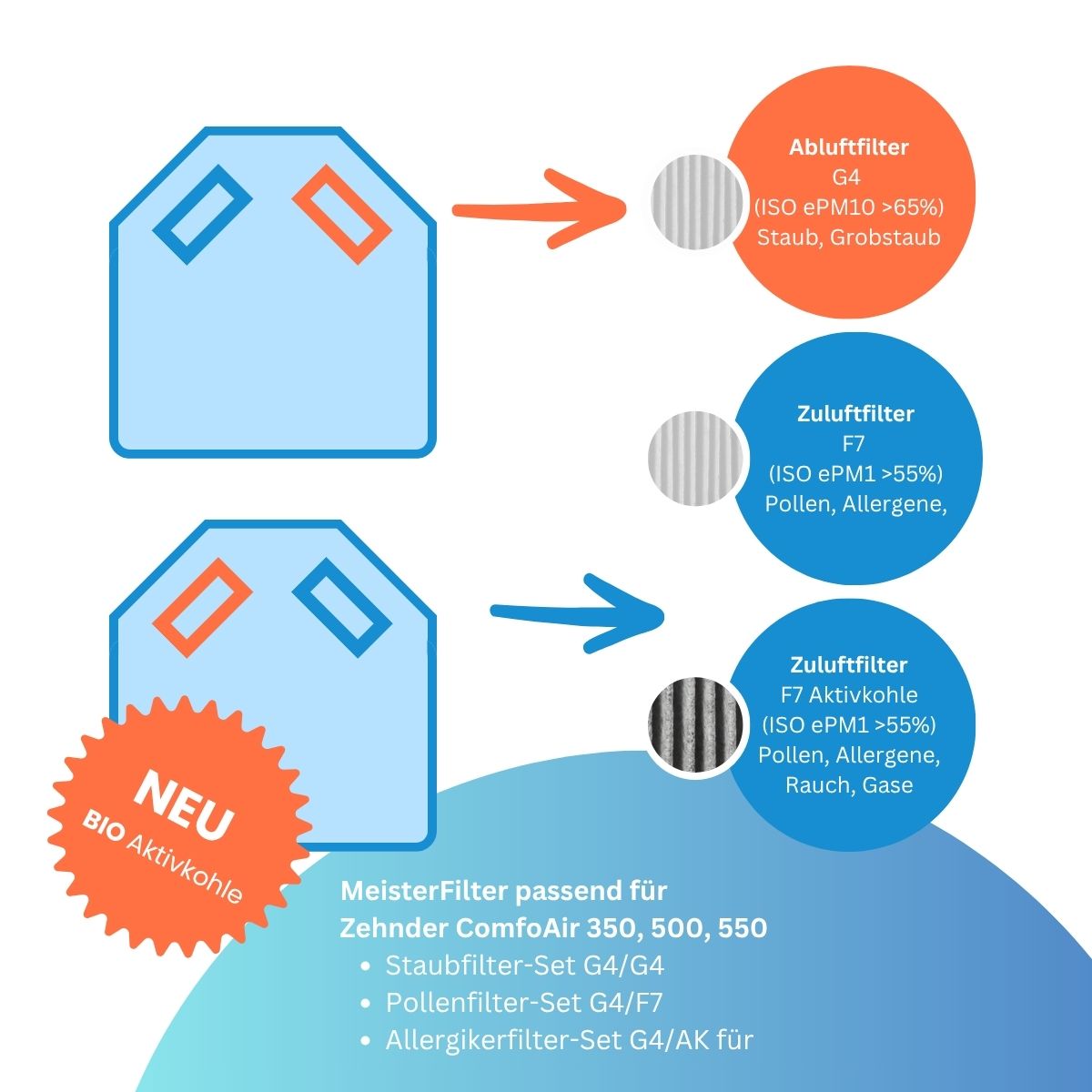 Zehnder ComfoAir 350, 500, 550 - Ersatz Filterset G4, F7