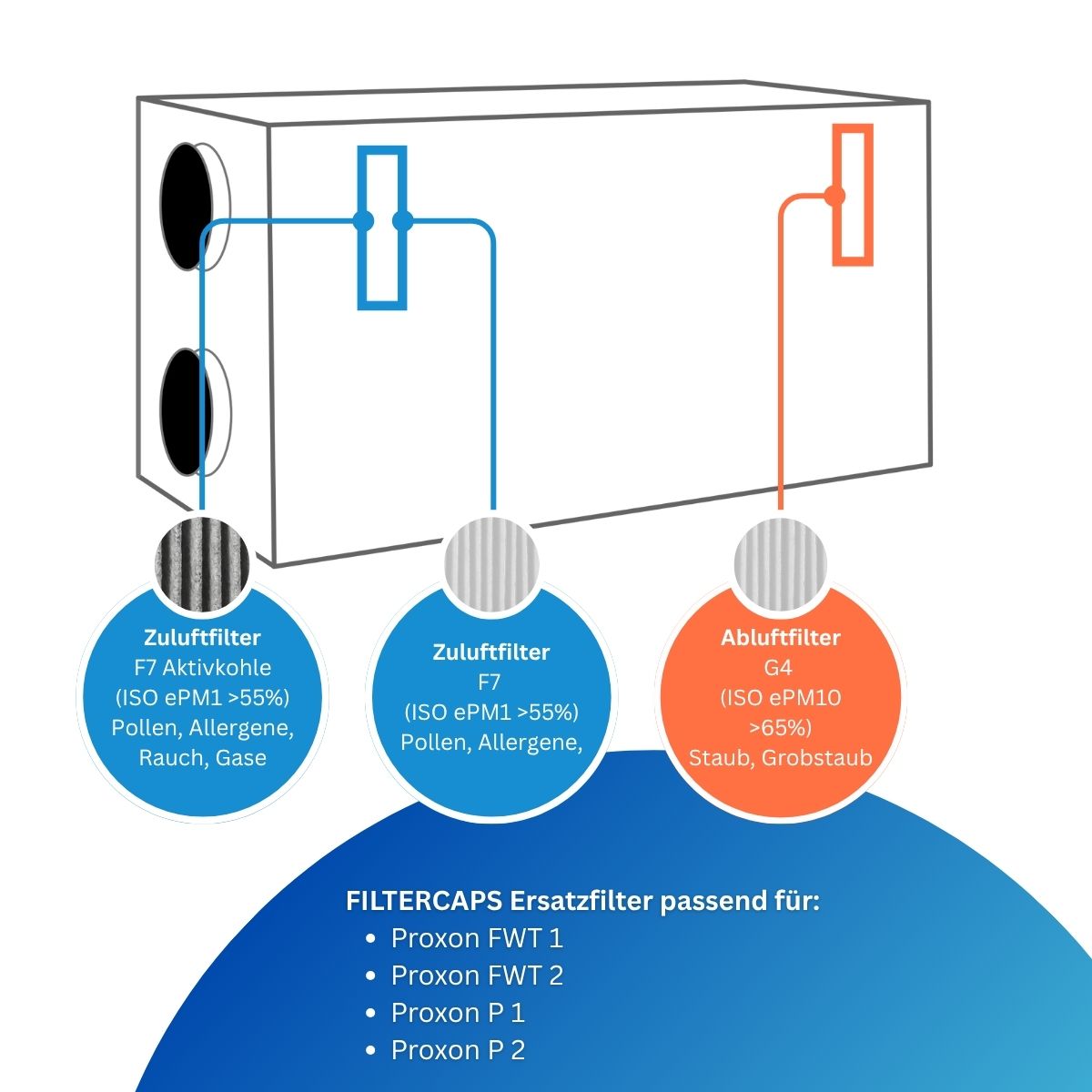 Proxon-Zimmermann FWT1, FWT2, P1, P2 - G4, F7 Aktivkohle