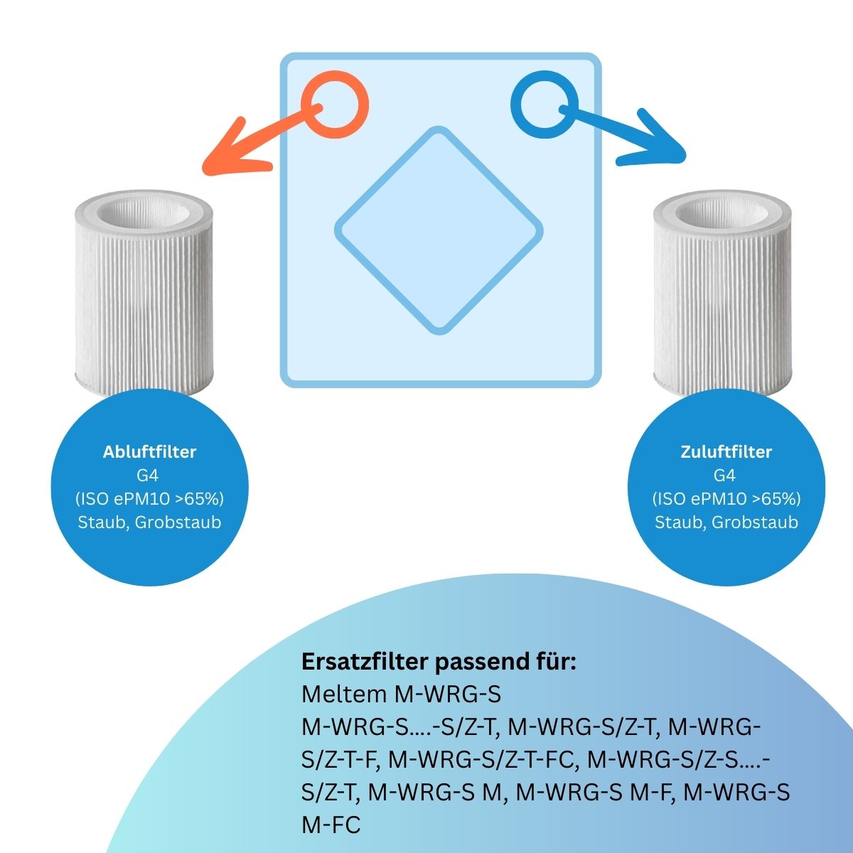 Meltem M-WRG - Ersatzfilter-Set 10x G4