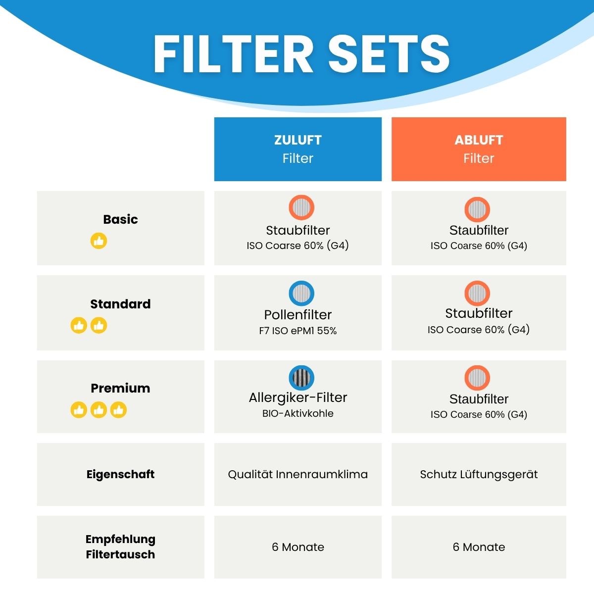 Meltem M-WRG - Ersatzfilter-Set 1x G4, 1x F7 Meltem M-WRG - Ersatzfilter-Set 1x G4, 1x F7