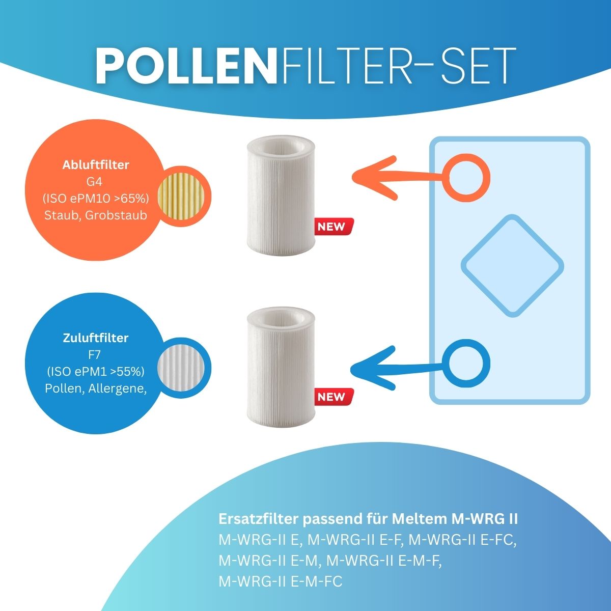 Meltem M-WRG II - Ersatzfilter-Set 1x G4, 1x F7