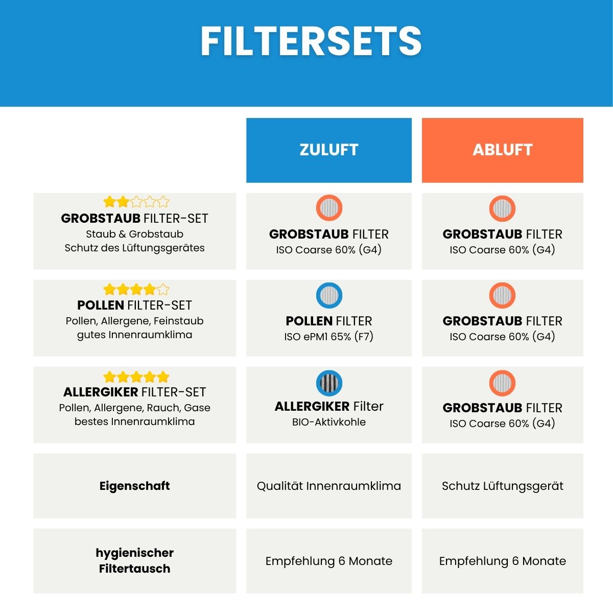 Filter passend für Novelan HZ LSL 300, 400 - Ersatzfilter 2x G4