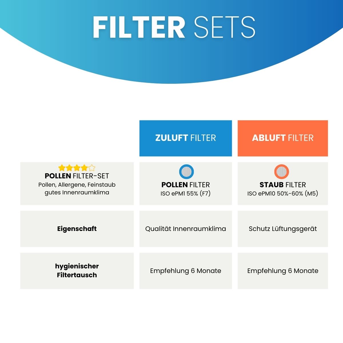 Filterpaket für Vallox Vario 1700 - Set 1x M5, 1x F7