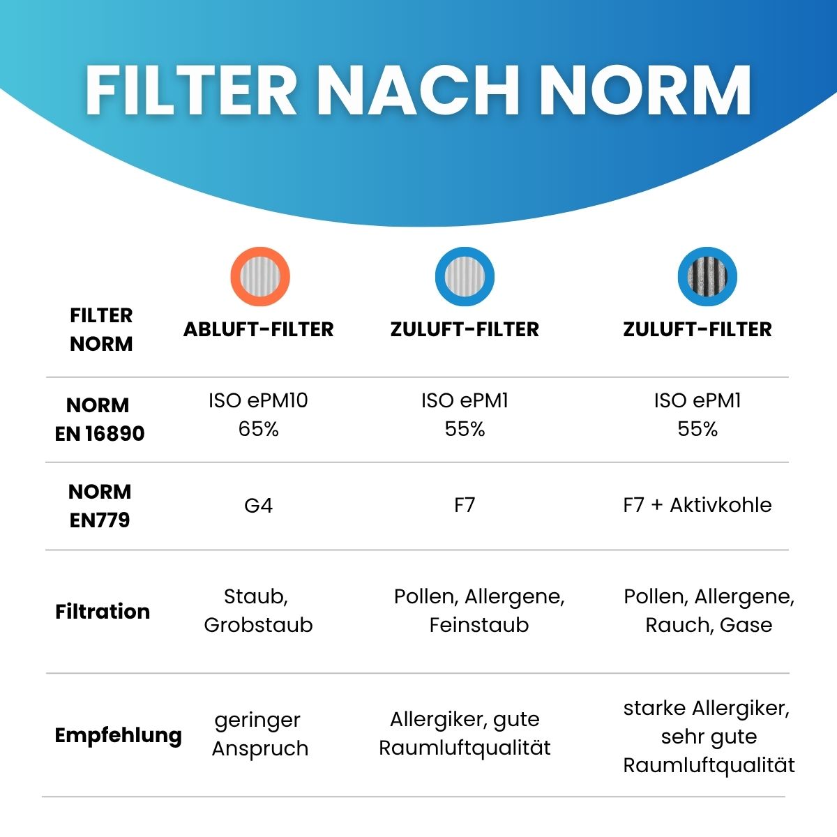 Proxon-Zimmermann FWT1, FWT2, P1, P2 - G4, F7 Aktivkohle Proxon-Zimmermann FWT1, FWT2, P1, P2 - G4, F7 Aktivkohle