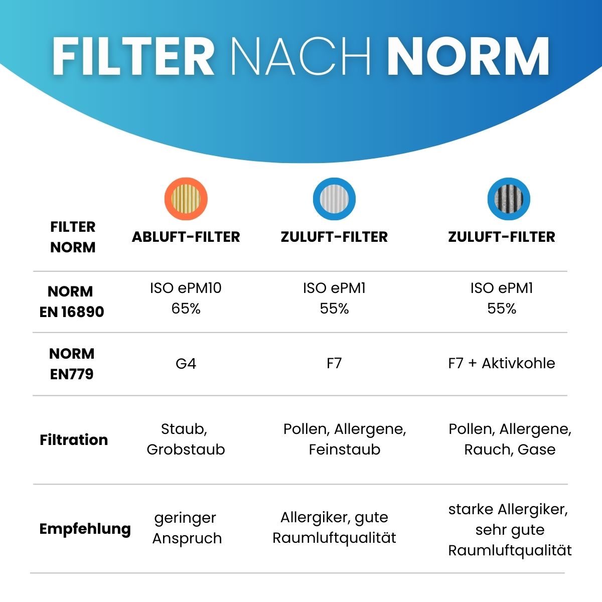 Meltem M-WRG II - Ersatzfilter-Set 1x G4, 1x F7 AK
