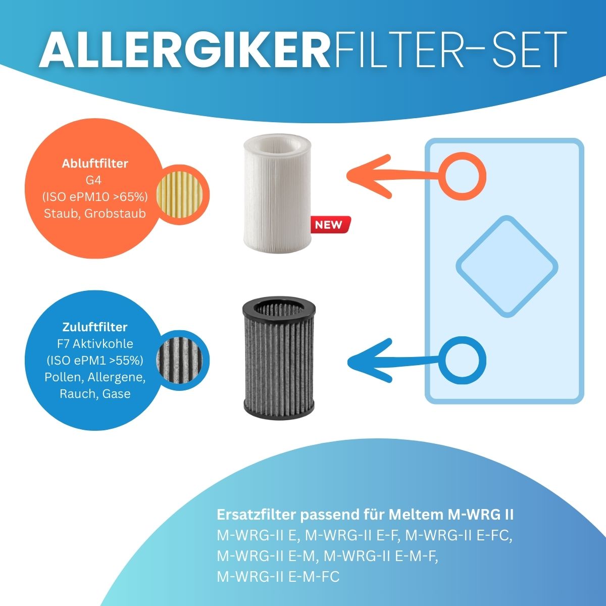 Meltem M-WRG II - Ersatzfilter 1x F7 Aktivkohle