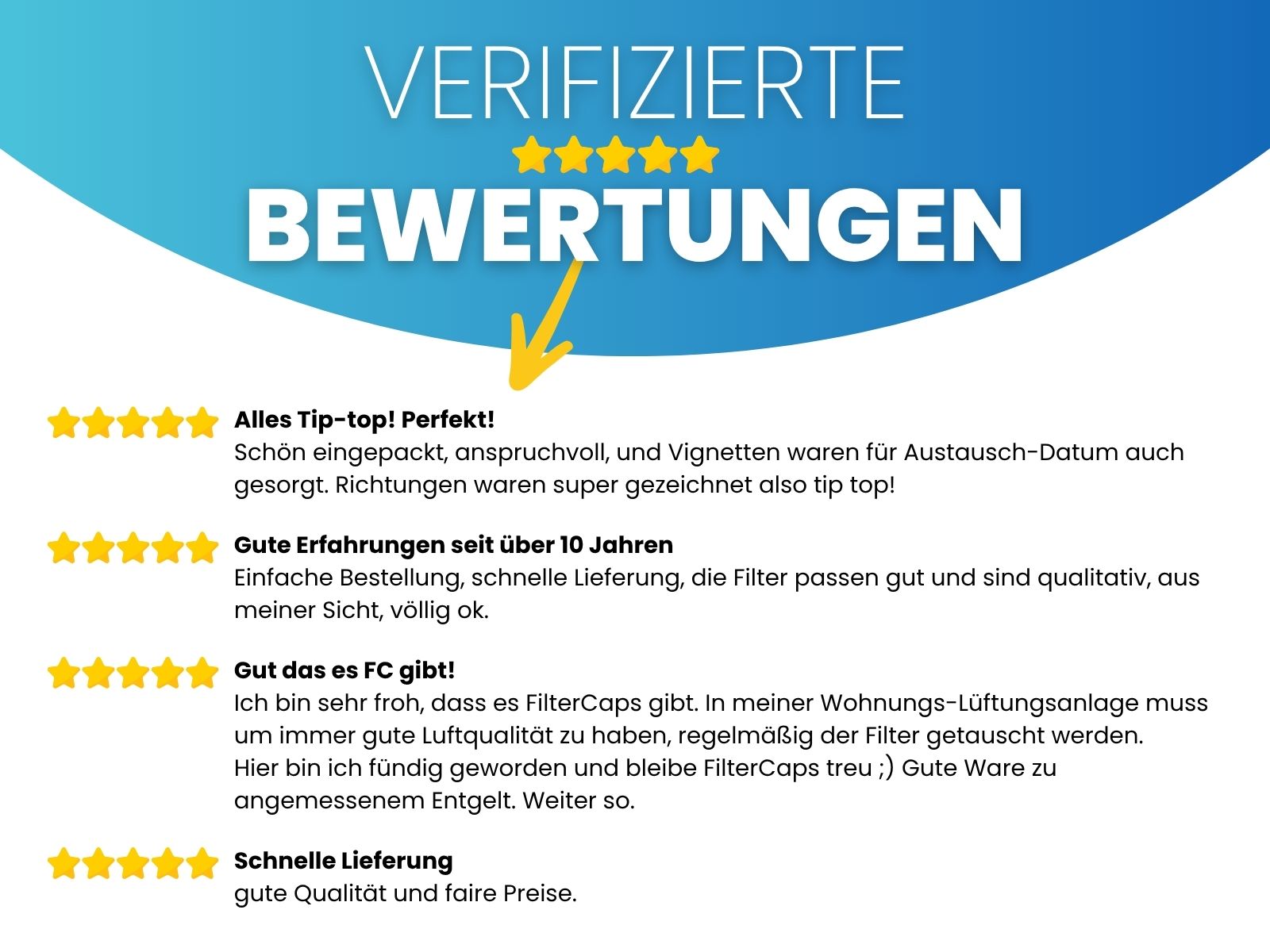 Filter passend für AEREX Reco-Boxx 3000 ZX-GF, 3500 ZX-GF - Ersatzfilter-Set 2x F7 Zuluft, 2x G4 Abluft