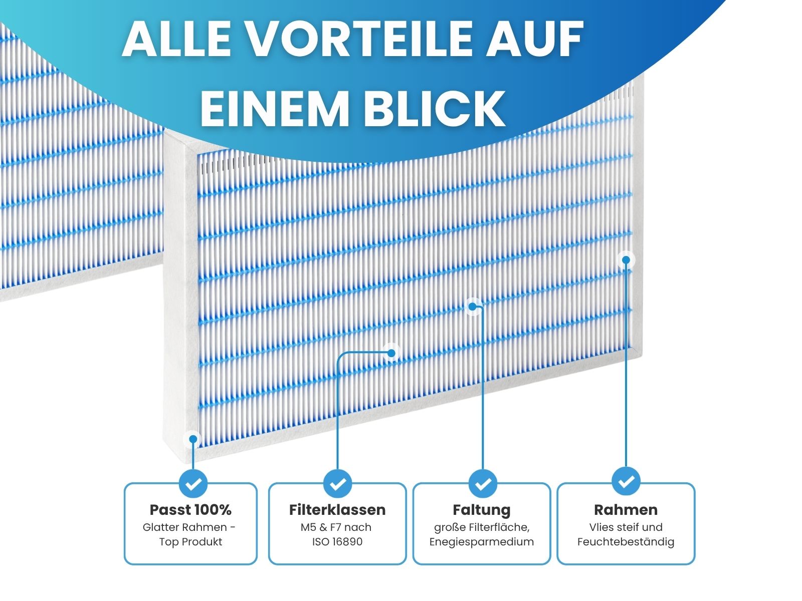 Filter passend für Airflow DUPLEX 1500 Multi - Ersatzfilter-Set 1x F7 Zuluft, 1x M5 Abluft