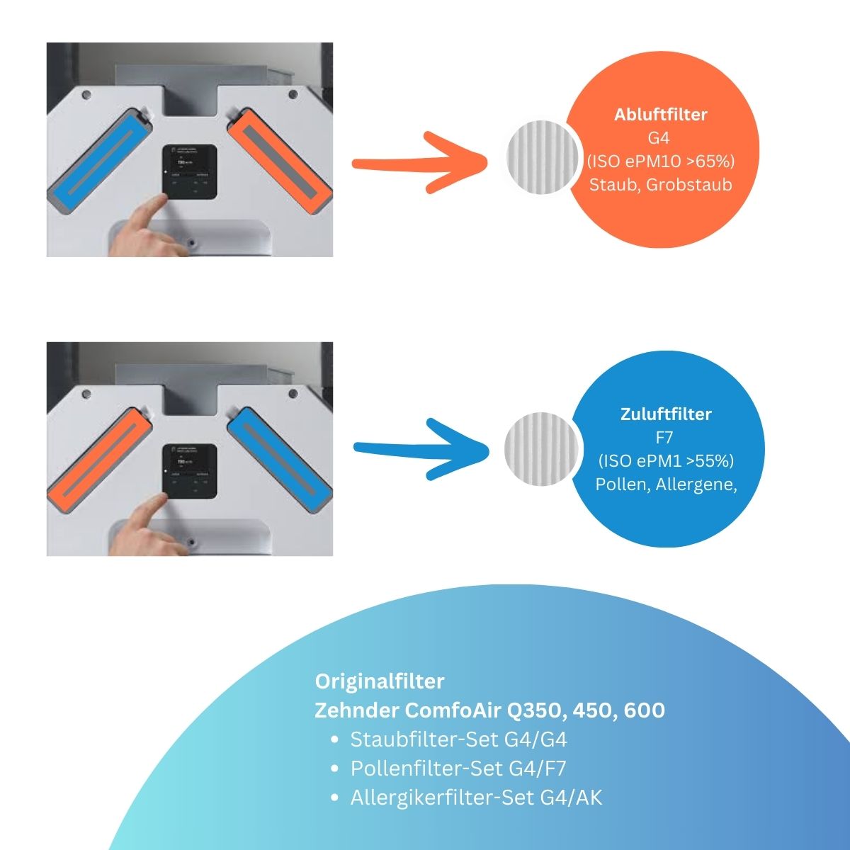 Zehnder ComfoAir Q350, 450, 600, E350 - Originalfilter-Set 1x G4, 1x F7