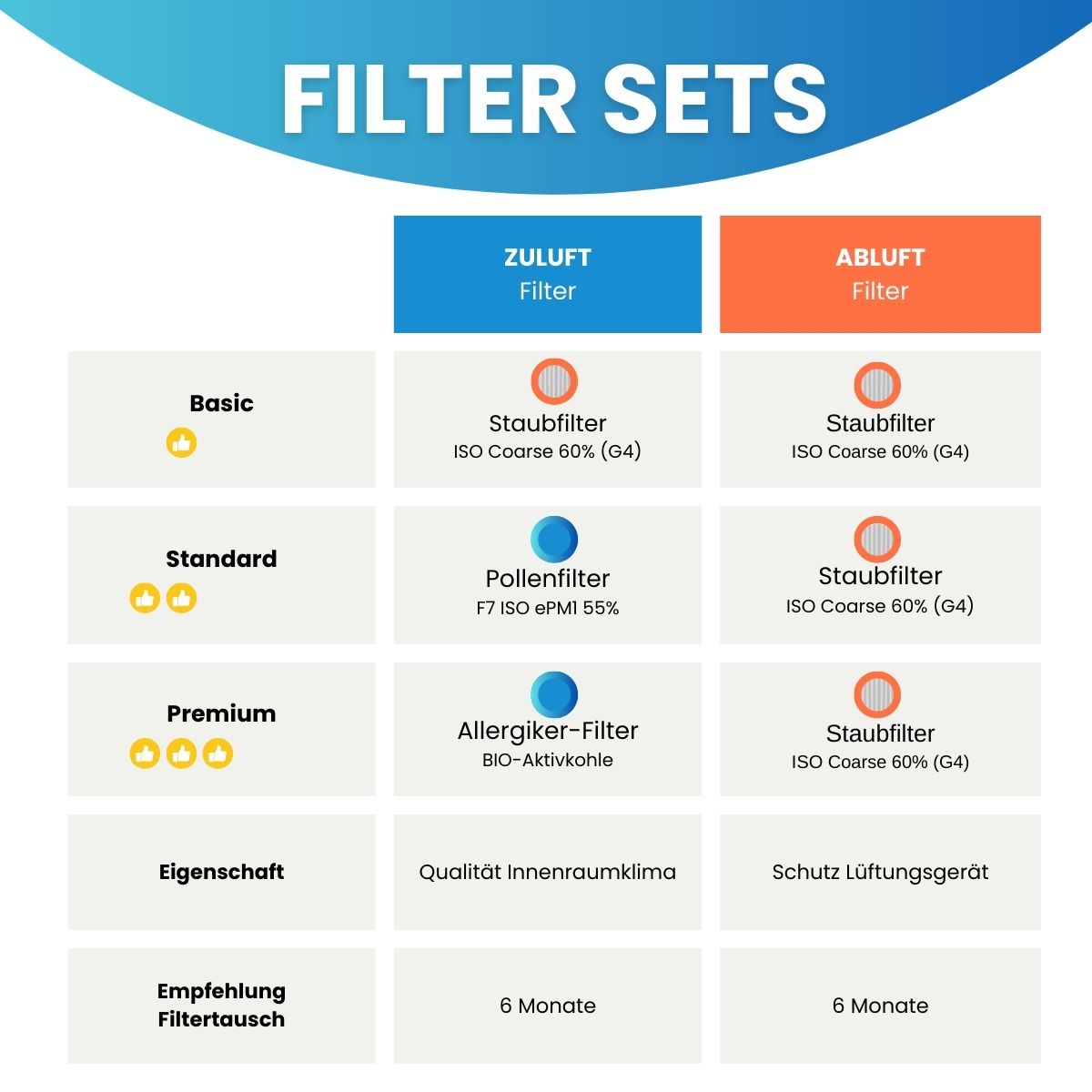 Meltem M-WRG - Ersatzfilter-Set 10x G4