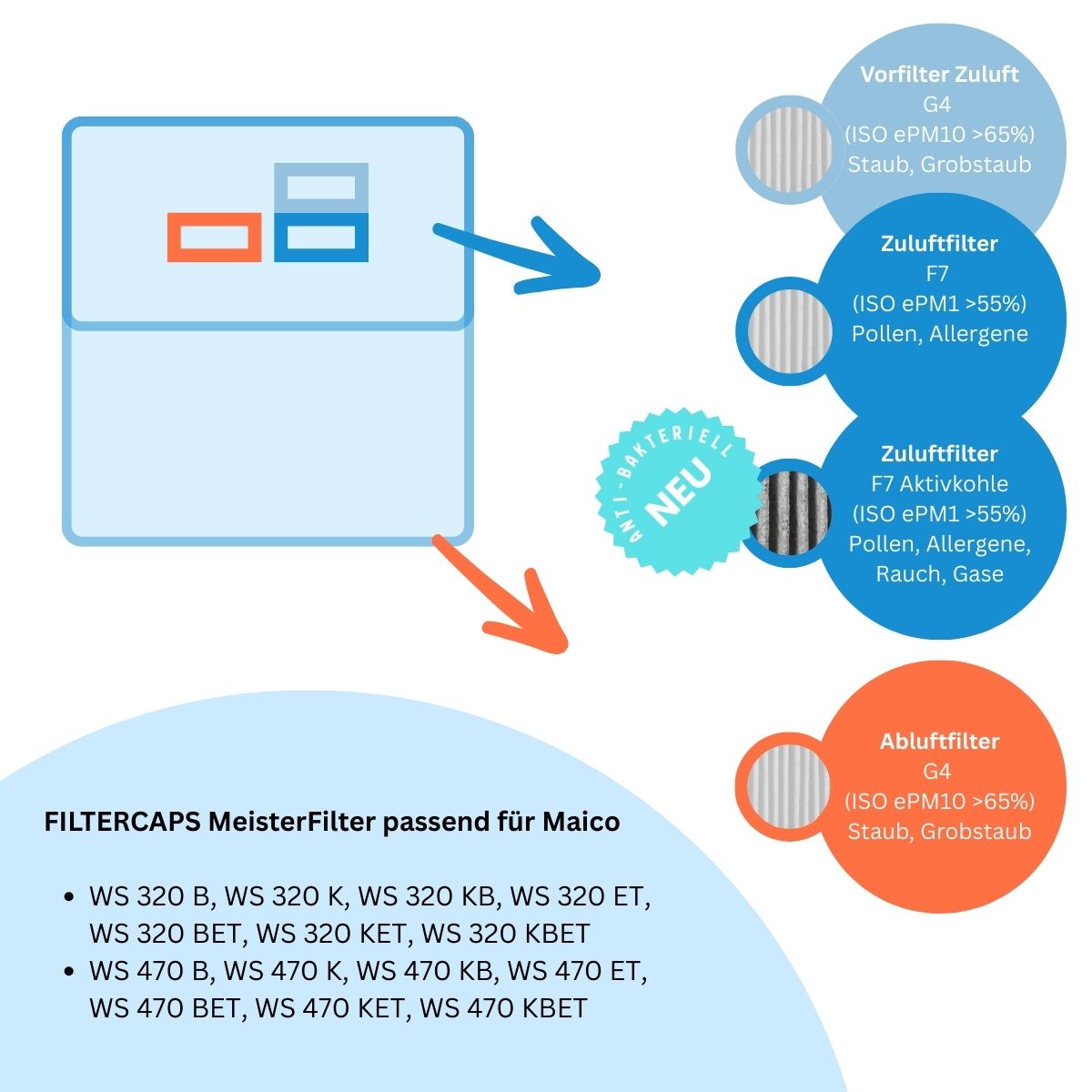 Maico WS 320, 470, WR 310, 410 - Ersatzfilter 1x G4