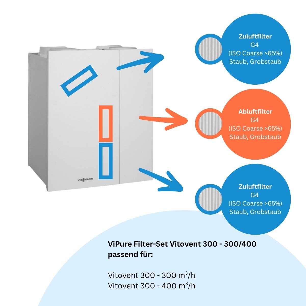 Viessmann Vitovent 300 (300-400) - Grobfilter-Set 3x G4