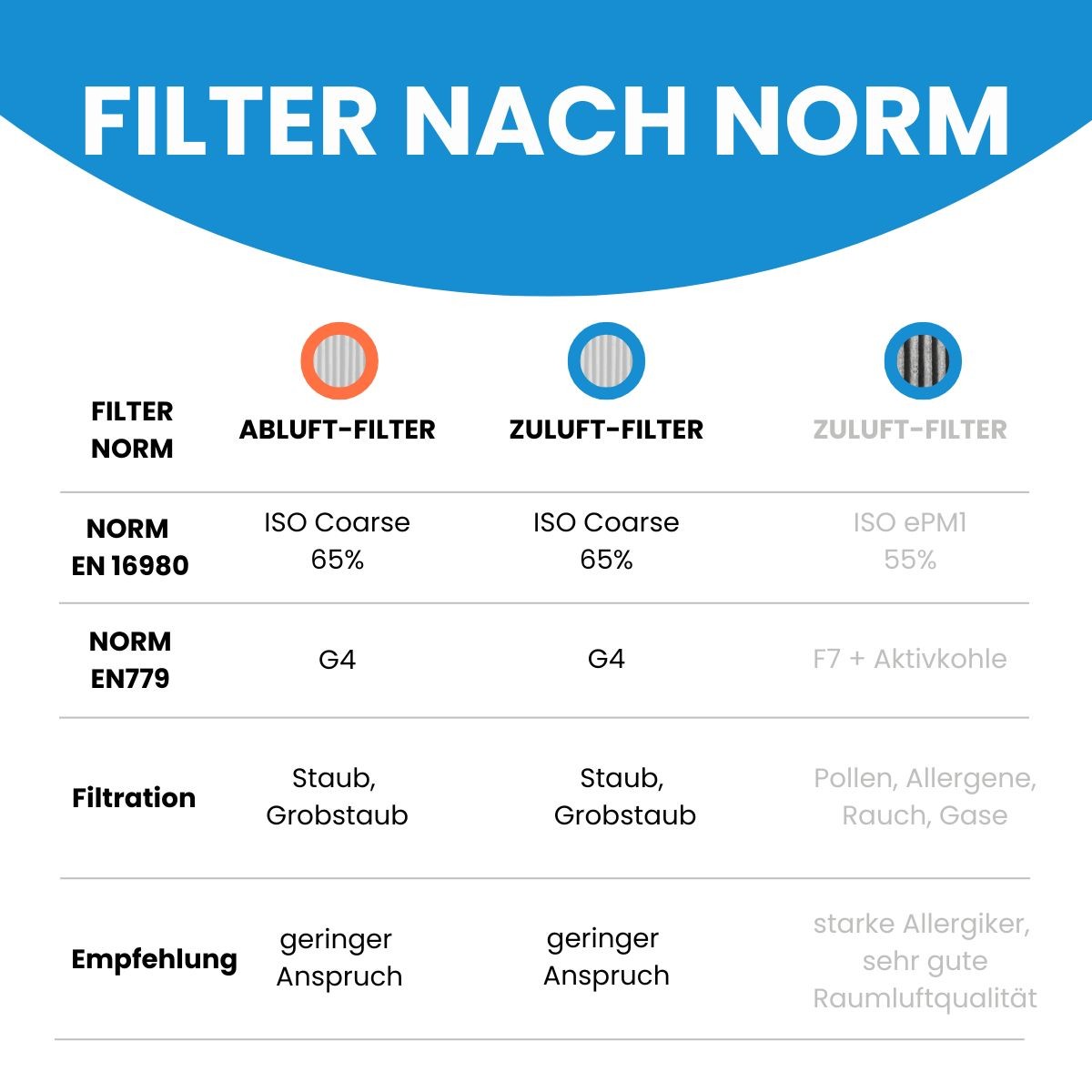 ViPure Original Grobfilter-Set - Vitovent 300 (300/400) - Originalfilter 3x G4