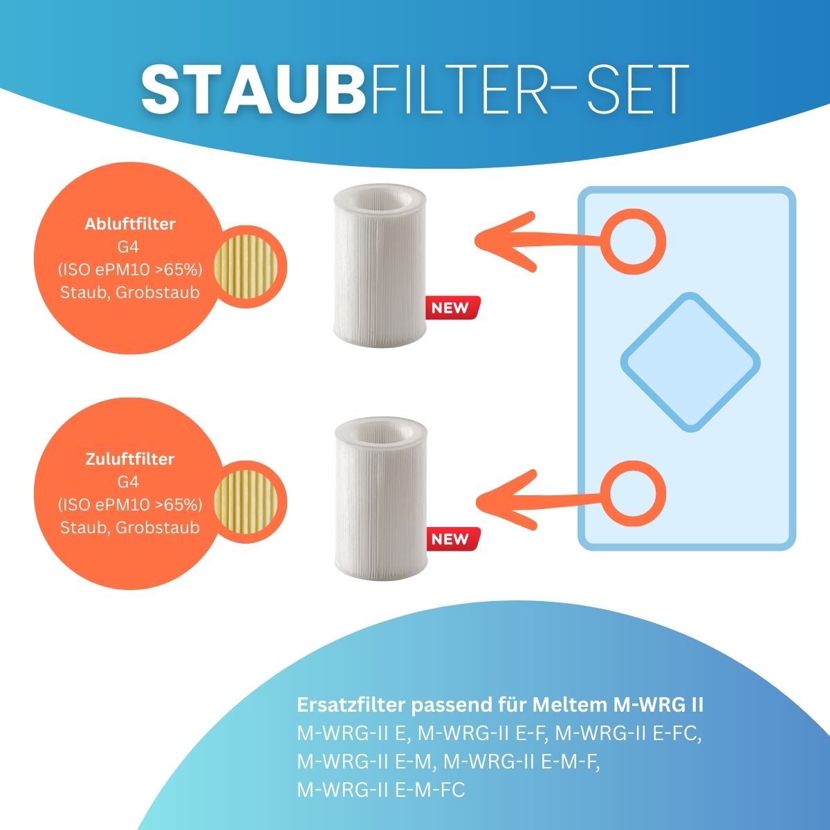 Meltem M-WRG II - Ersatzfilter 1x G4 Meltem M-WRG II - Ersatzfilter 1x G4