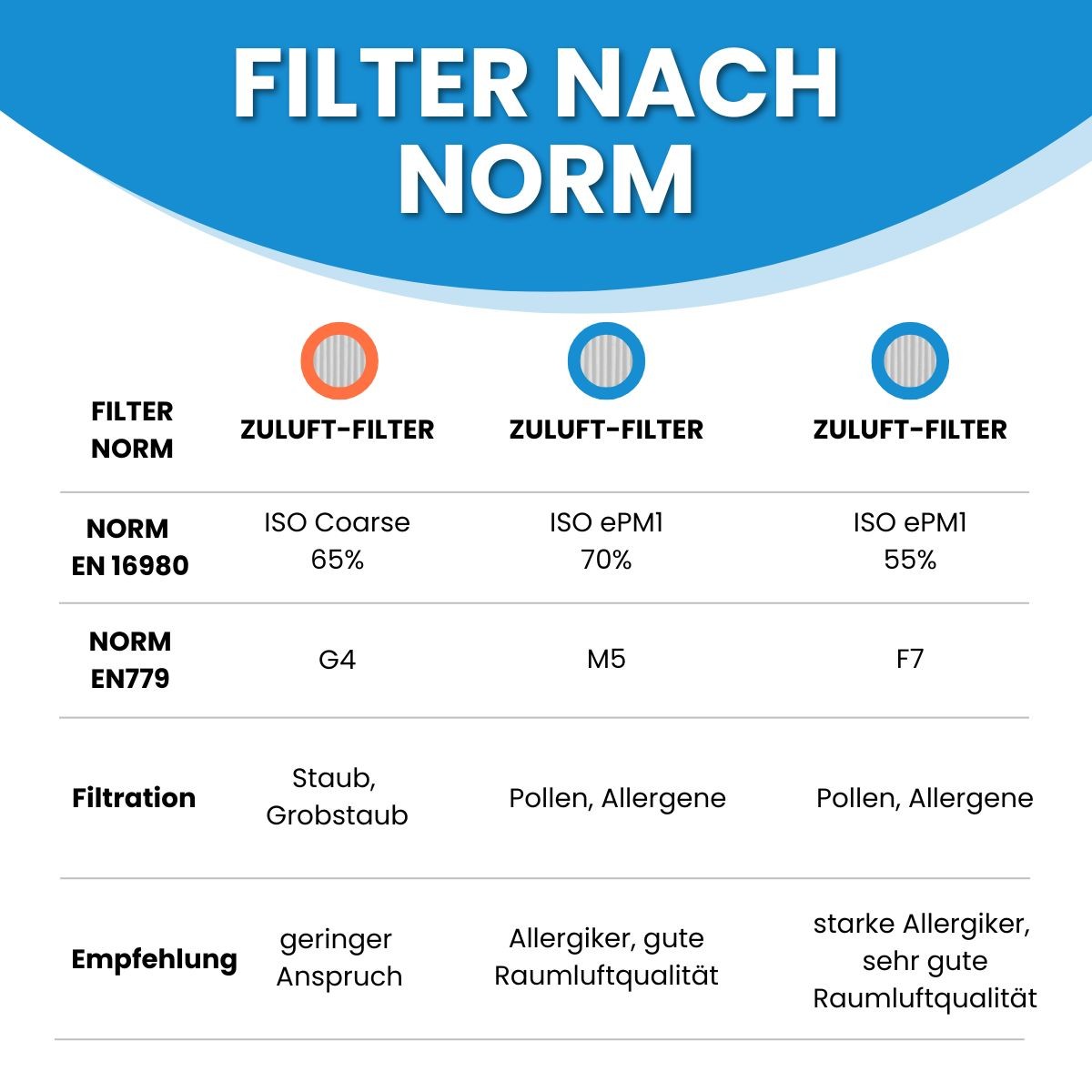 Ersatzfilter F7 - Außenfilterbox 287x287x44