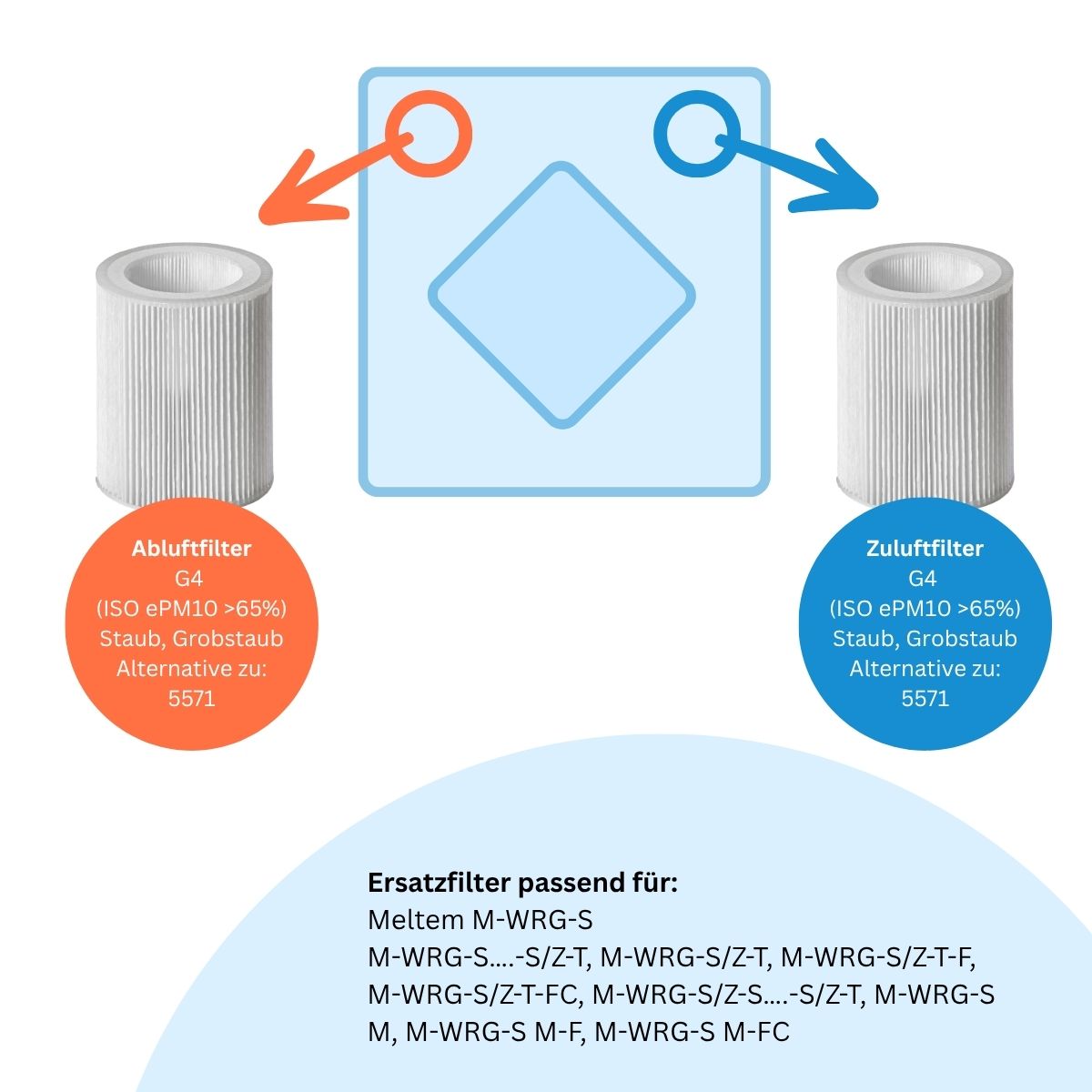 Meltem M-WRG - Ersatzfilter 1x G4