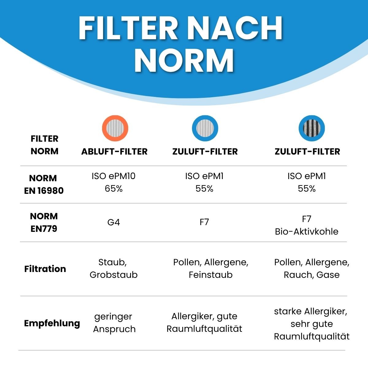Helios KWL EC 200, KWL EC 300 - Ersatz Pollenfilter 1x F7