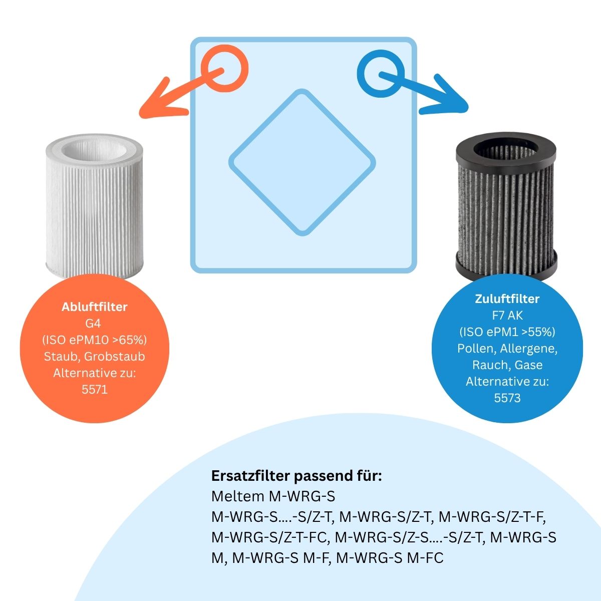 Meltem M-WRG - Ersatzfilter 1x F7 Aktivkohle