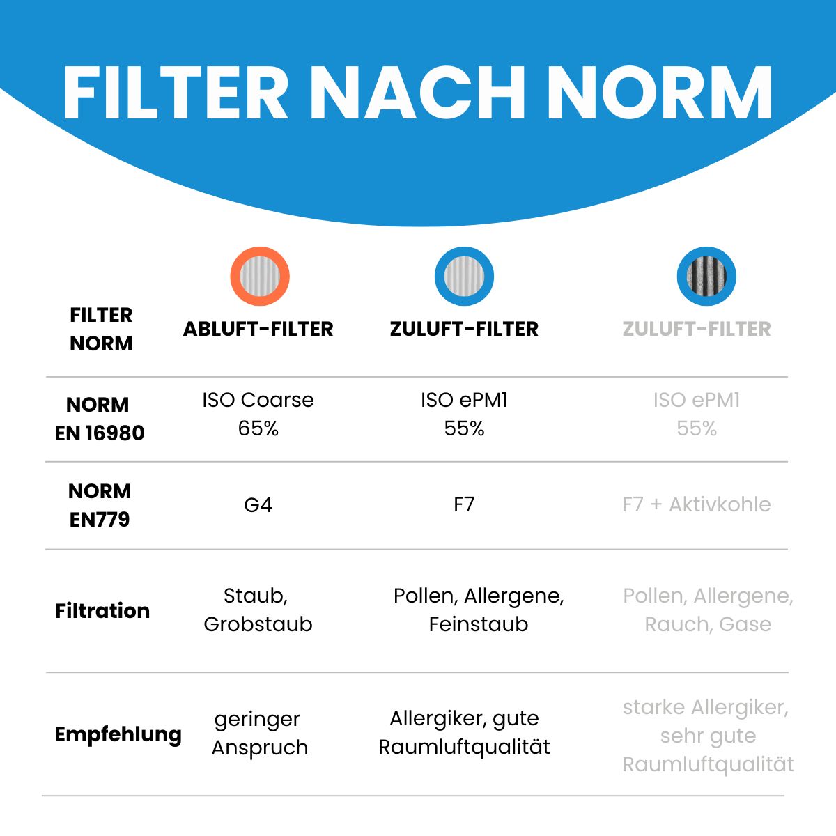 Viessmann Vitovent 300 (300 und 400) - Ersatzfilter-Set 1x G4, 2x F7