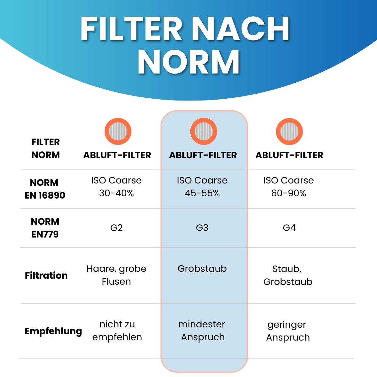 Inventer IB Classic - Ersatzfilter 10x G3