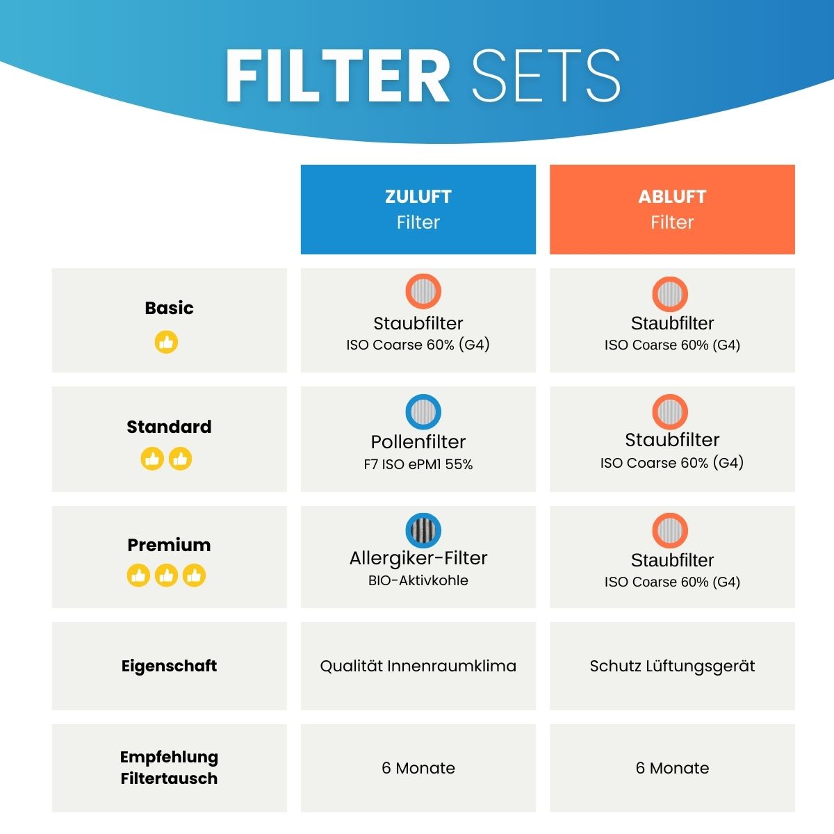 Meltem M-WRG II - Ersatzfilter 1x G4