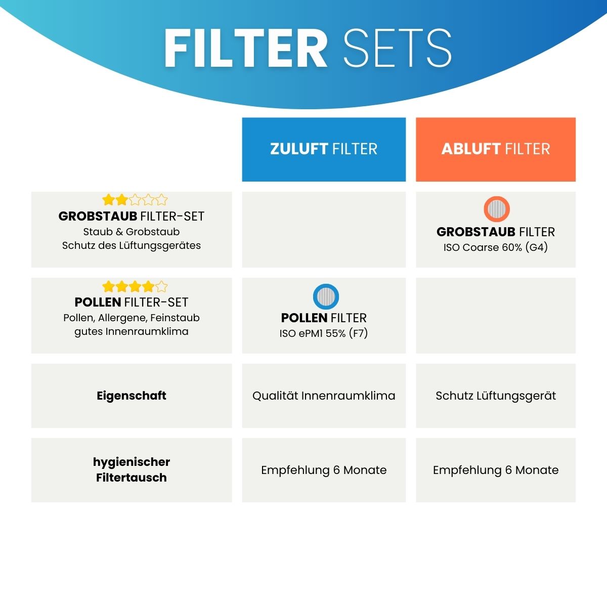Viessmann Vitovent 300-C - Ersatzfilter 1x G4, 1x F7